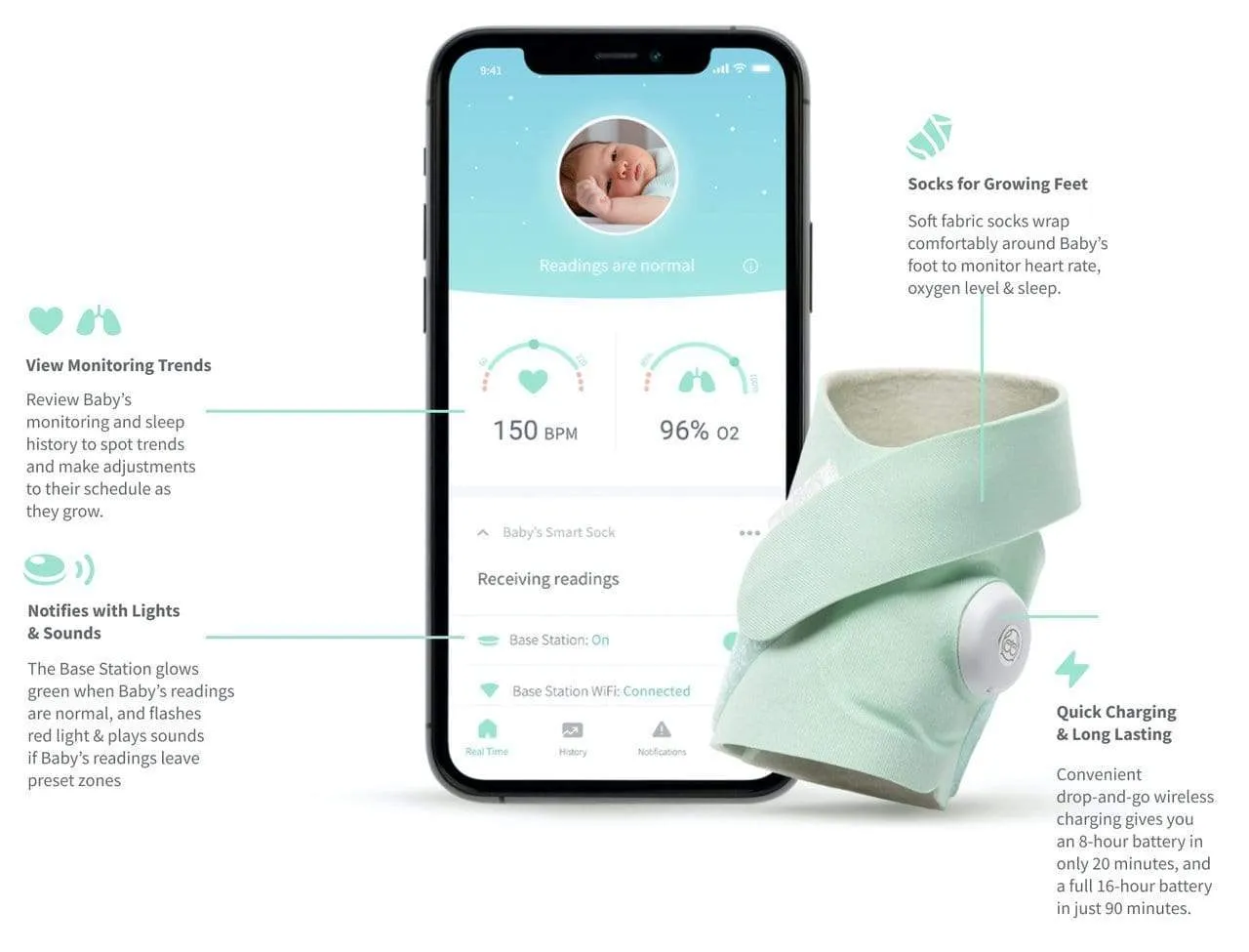 Owlet Smart Sock Plus - Mint